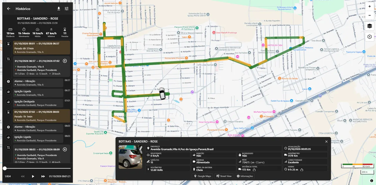 Plataforma web xTrackFoz: histórico de trajetos